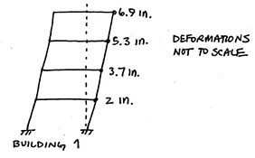 Building 1 Displacements for Earthquake Pounding Example